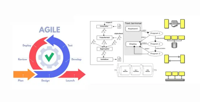 Software Architecture in Agile Development: A Complete Guide